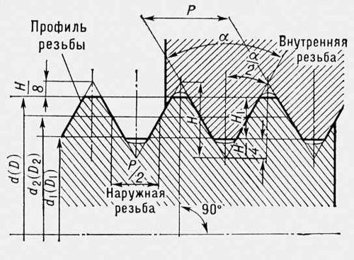 Снова о качестве крепежа или секреты дешевой шпильки